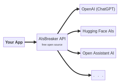 AIsBreaker Architecture Overview